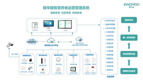 精華隆IoT智慧養老產品 全天候安全守護與緊急求助，引領交通安全管制設備新研發